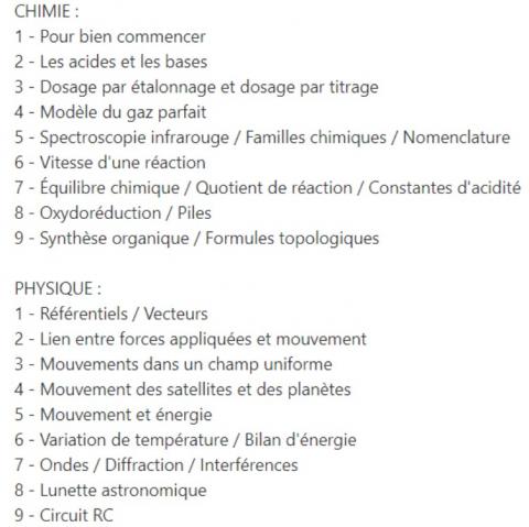 Labolycee Exercices Corriges De Bac Physique Chimie